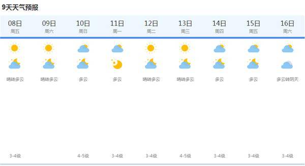 上海今天晴到多云 最高温度零下1度 周六最低零下9度