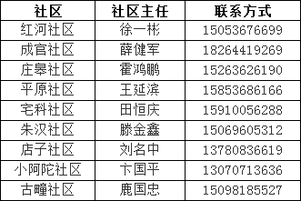 红河镇GDP_彭阳县红河镇徐塬村