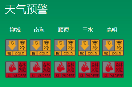 高明区持续寒冷！最低5℃！接下来的周末天气是…