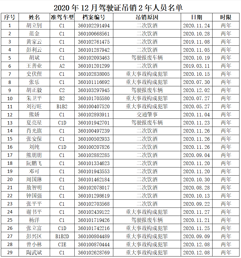 江西人口总数_江西100个县级行政区人口排行榜出炉 你家乡排第几(3)