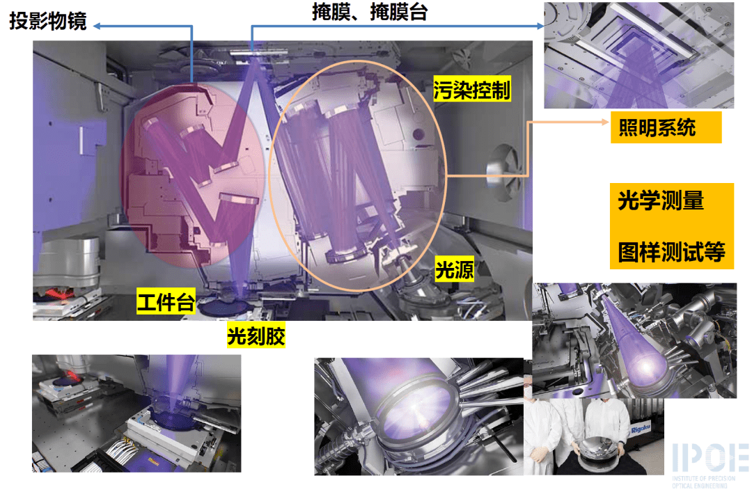 极紫外光刻系统构成