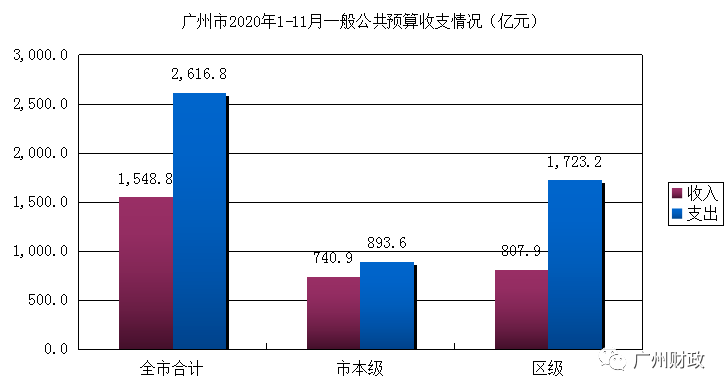 南雄市gdp占韶关收入的百分比_房产占总GDP的百分比是多少(3)