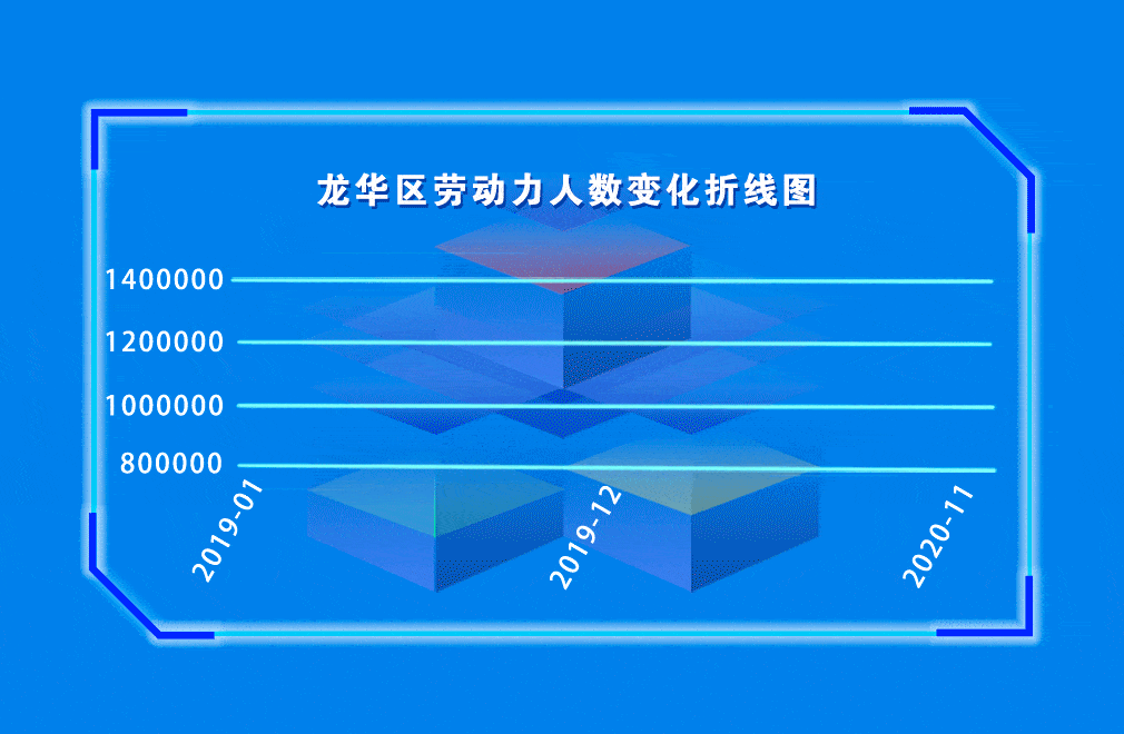 献礼|献礼四周年 | 龙华首份年度人才大数据研究报告重磅发布！