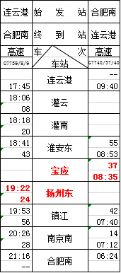 2020盐城出生人口_盐城人口老龄化(3)