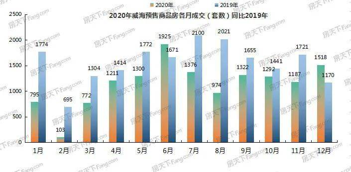 2020年威海市环翠区GDP_威海市环翠区街道(2)