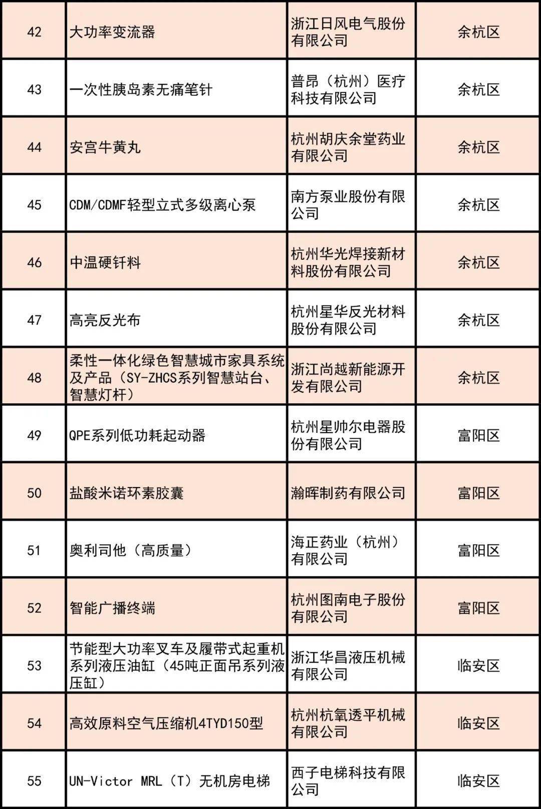 2020金华各县市区GDP_金华火腿图片(3)