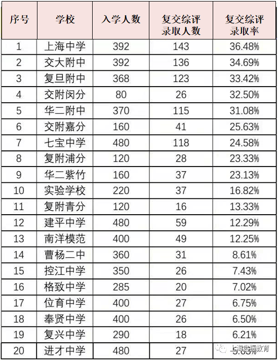 中和镇人口数量多少_人口普查