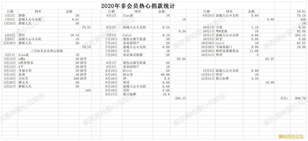 互助县2020年人口多少_人口普查