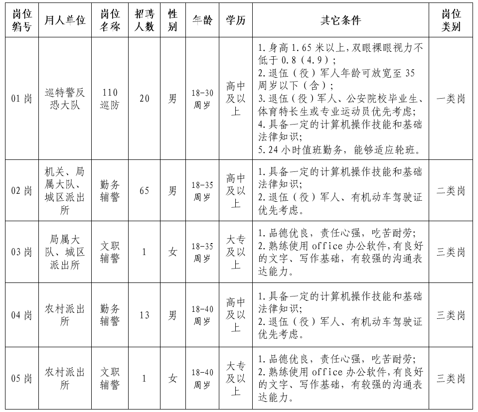 龙岩市人口有多少2021