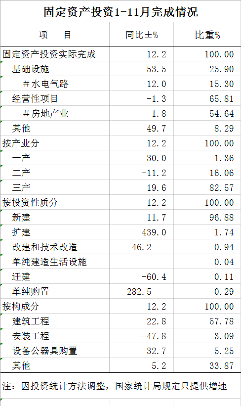 静海区gdp数据_武清GDP和最新房价趋势出炉,这些小区已经有了最新价格