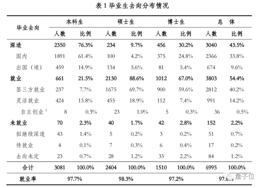 美国0人口_美国人口(2)
