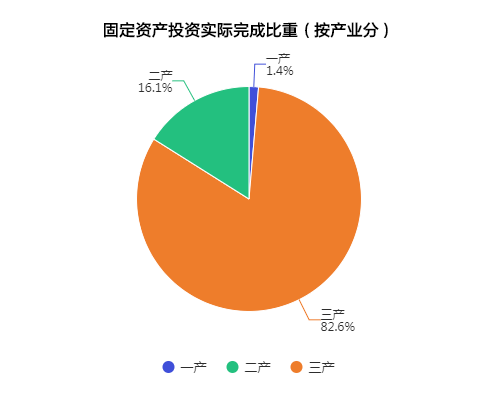 静海区gdp数据_武清GDP和最新房价趋势出炉,这些小区已经有了最新价格