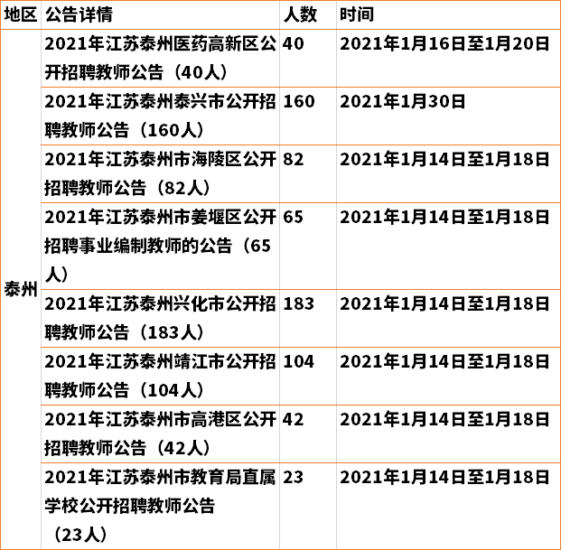 招聘在编_招教 如何判断招聘岗位有没有编制(3)