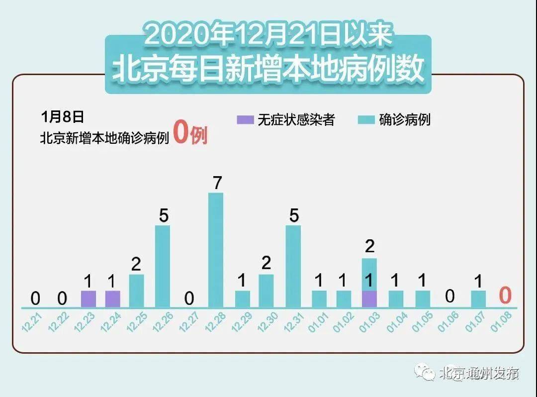 3月25日18时至24时潍坊新增2例本土无症状感染者