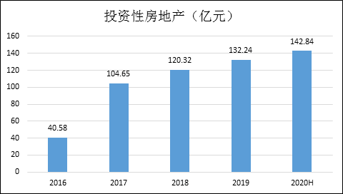 子公司总部的gdp怎么算_实时(2)
