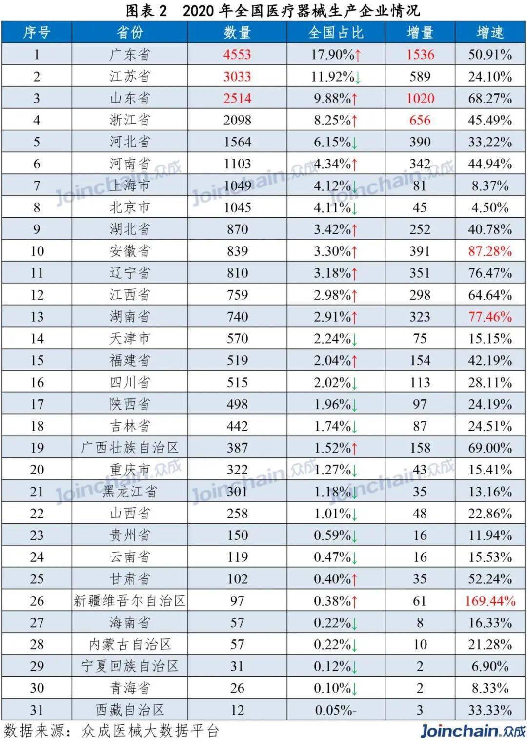 2020年全国医药类排名_2020中国医科大学排名发布,南方医科大学等3所高校跻