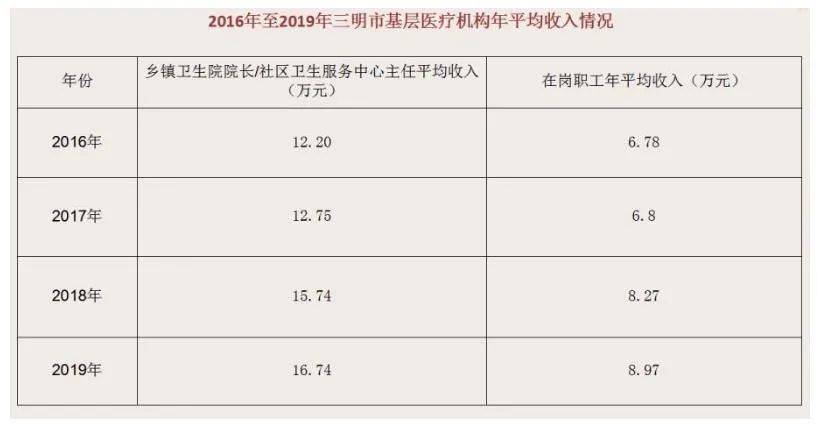 【三明侠天下有疫情吗,卫健委最新回应医务人员2020工资收入翻倍!】