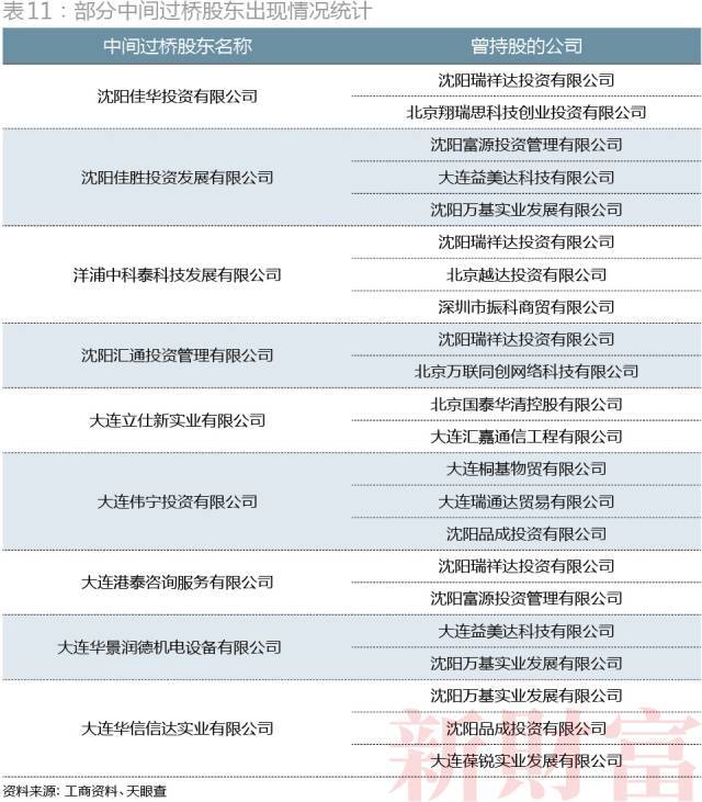 董事长锤伤总经理背后：近百次变更、15层股权，