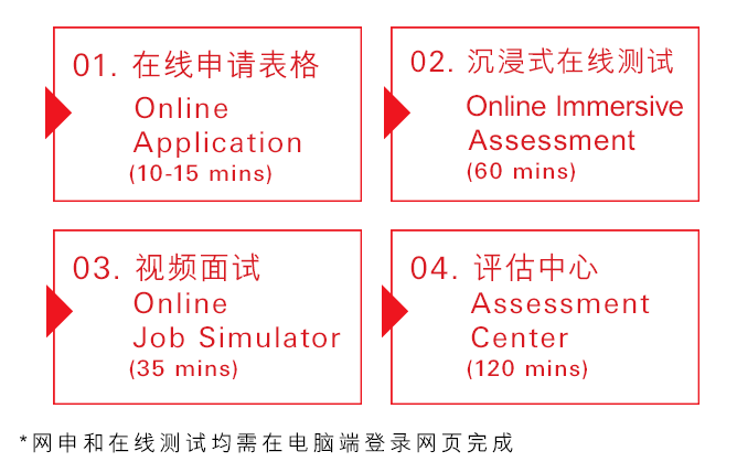 汇丰银行招聘_渣打银行、汇丰银行……外资银行2022校园招聘全解析