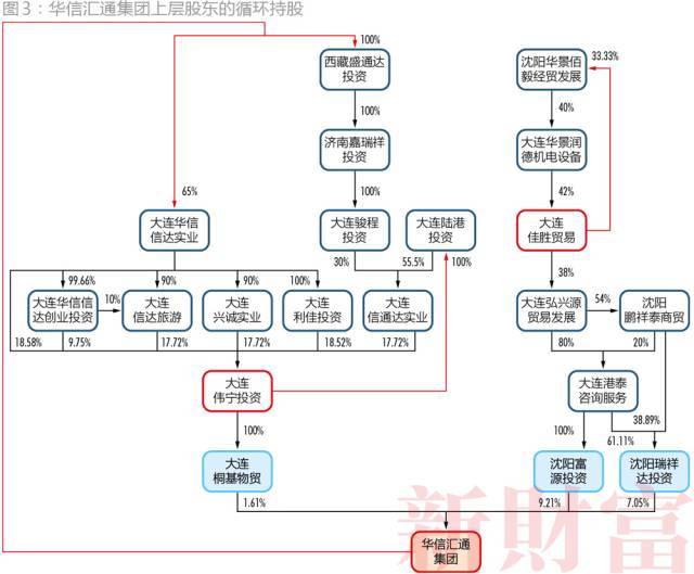 董事长锤伤总经理背后：近百次变更、15层股权，