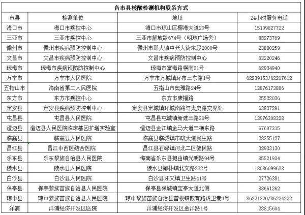 2021年海南各市县人口_海南各市县地图全图(3)