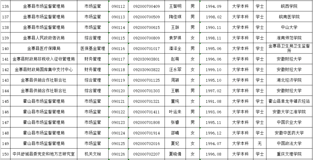 六安城区2020人口