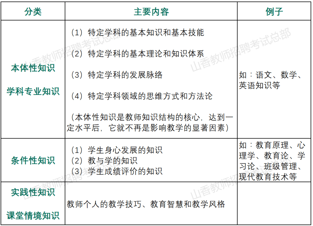 根据定义的逻辑学法则 对体育人口(2)