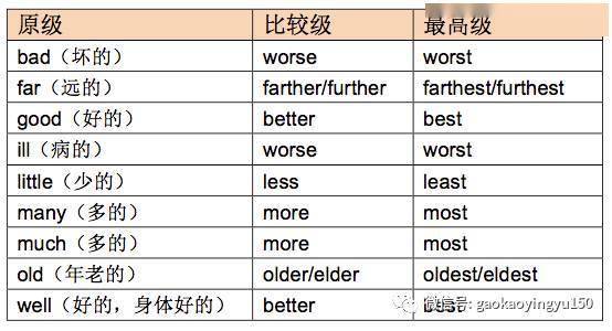 对等级较高的鸡进行筛选，以防止它们过度霸凌其他鸡只。