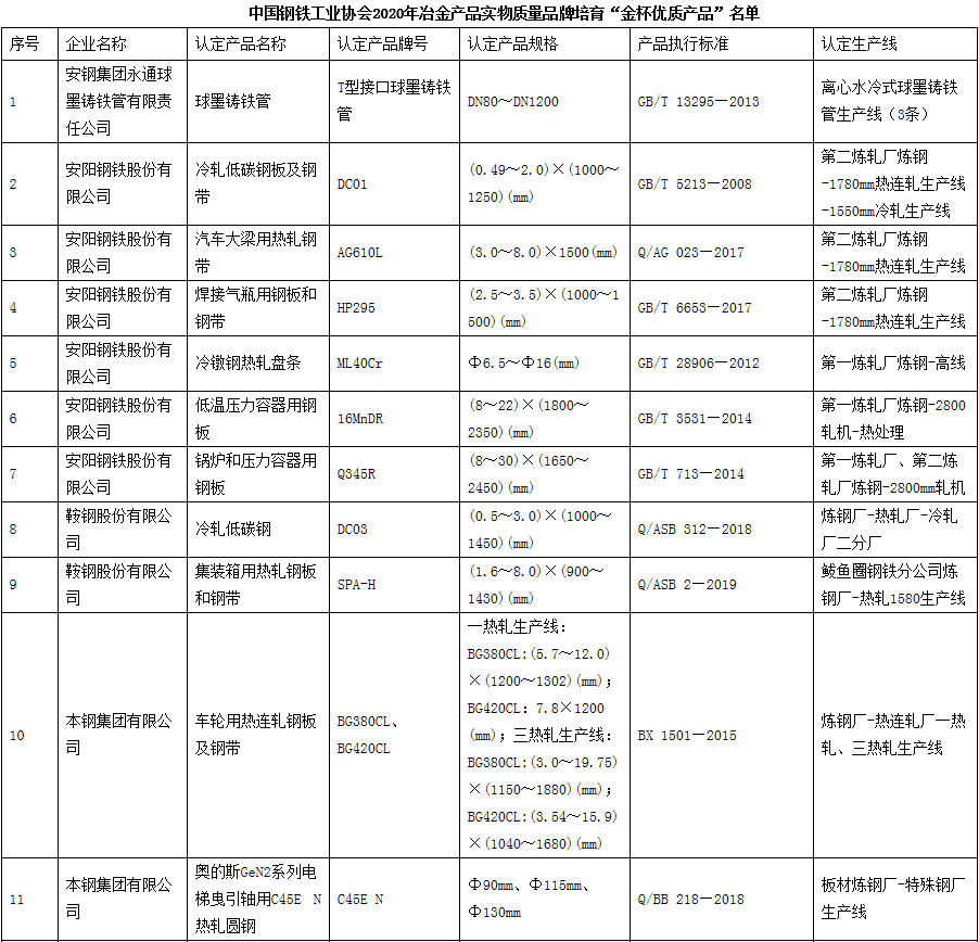 小金县人口有多少_官宣 我州多县市启动机构改革 附方案及负责人(3)