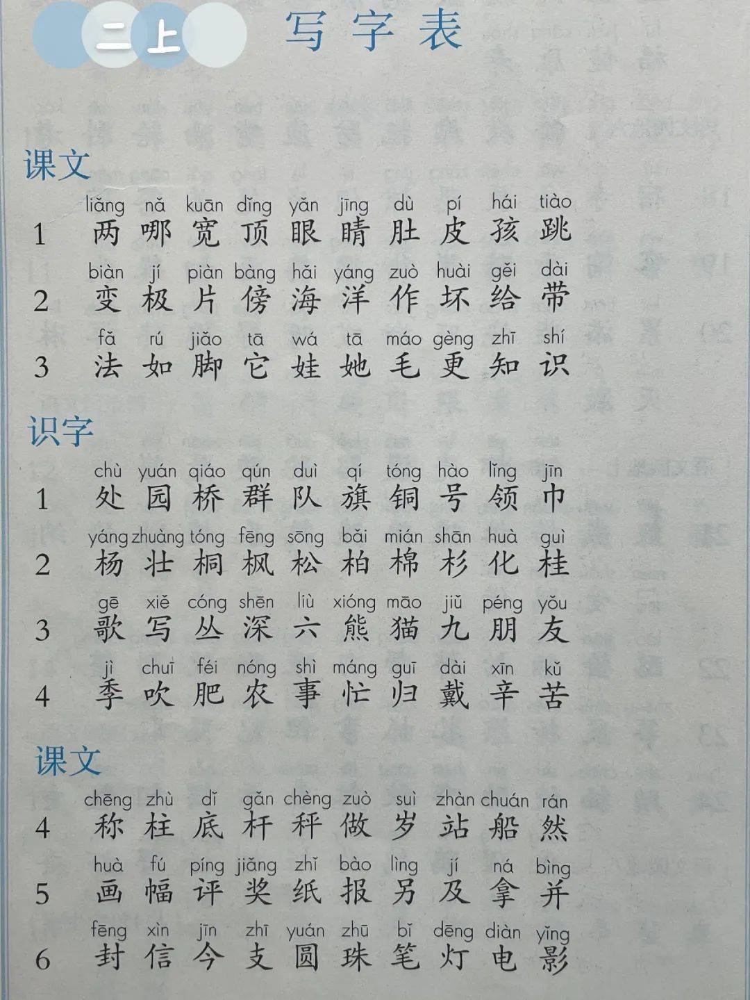 16年级写字表看拼音写生字1250个全上册需100过关