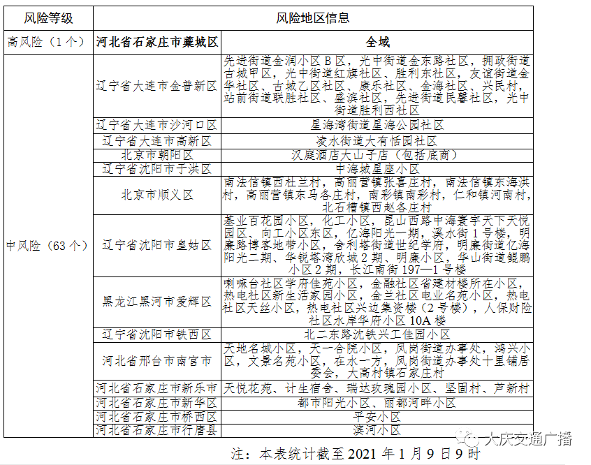 藁城和南宫gdp_2018年第一季度石家庄各区县GDP排名出炉(2)