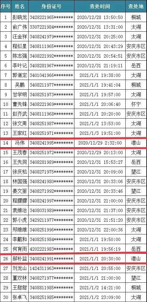 安庆市潜山县多少人口_潜山县源潭镇中心小学