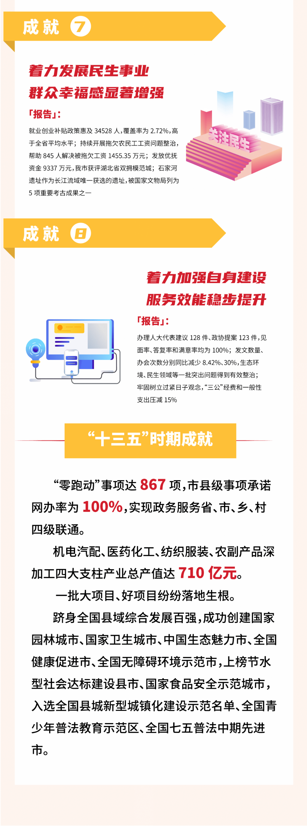 2021年，天门要办这些大事~