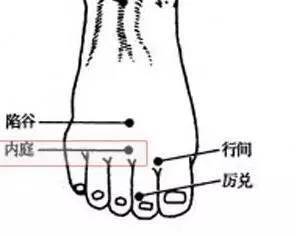 治疗各种头痛的特效穴