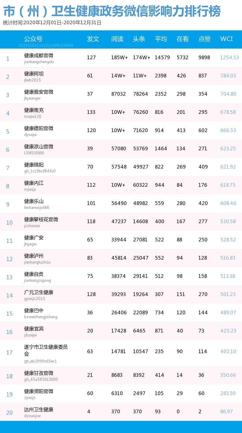 卫校排名榜_连州卫校宿舍图片(2)