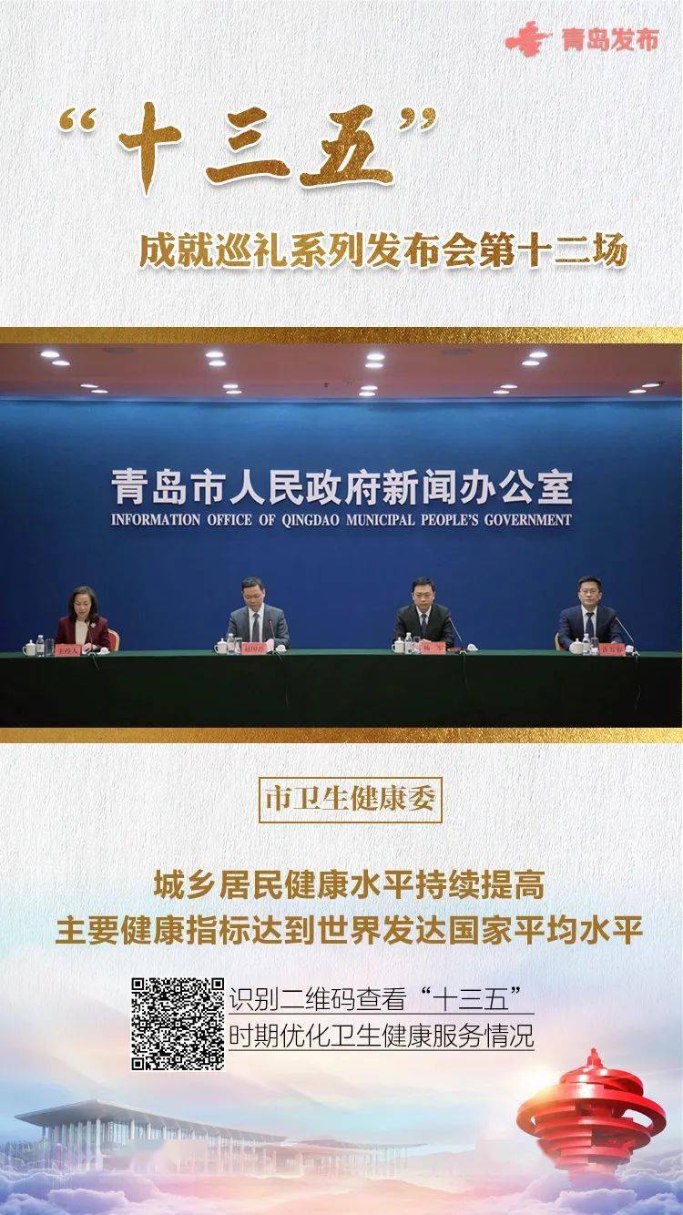 五年 青岛交出这样的结果单!17场新闻公布会盘货“十三五” 青岛之变|KY开元集团官网(图13)
五年 青岛交出这样的结果单!17场新闻公布会盘货“十三五” 青岛之变|KY开元集团官网(图13)