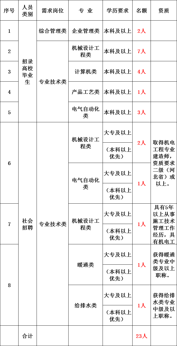 2020人口普查男女同居家里还要登记吗(2)