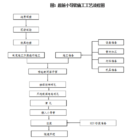 浅埋暗挖隧道超前支护质量管理_施工