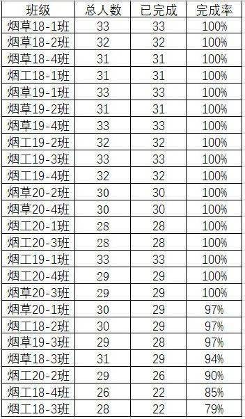 烟丝儿情报局青年大学习网上主题团课第十季第八期排行榜