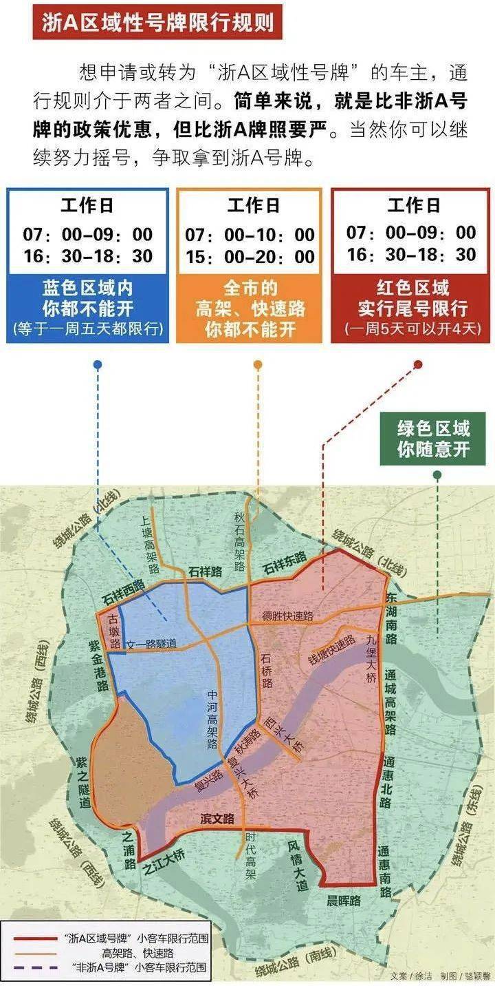新版"限行"背后的楼市玄机,下沙这里或许是楼市的"新潜力股"!