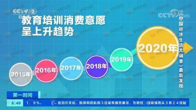 2020中国人口排名_中国姓氏人口排名(3)