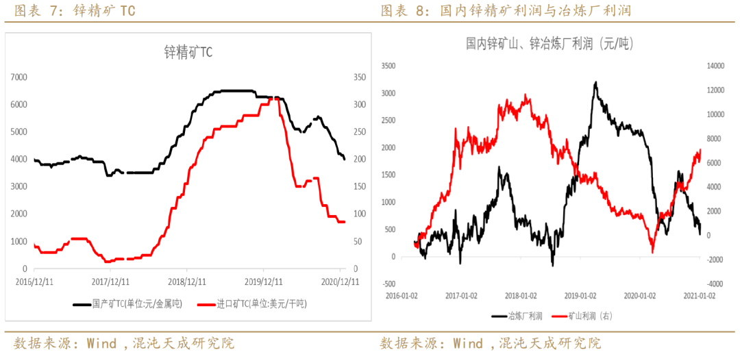 新疆2020年12月gdp(3)