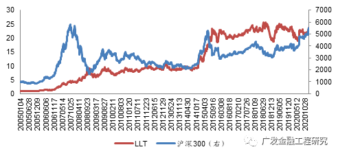 哪些因素会造成GDP的变动_变动宫星座有哪些(2)