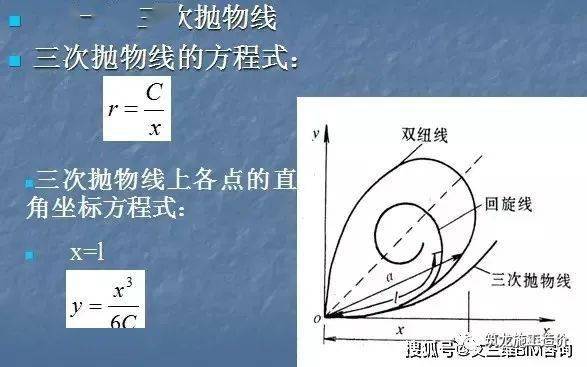 回旋曲线,三次抛物线和双纽线线形比较:回旋曲线,三次抛物线和双纽线