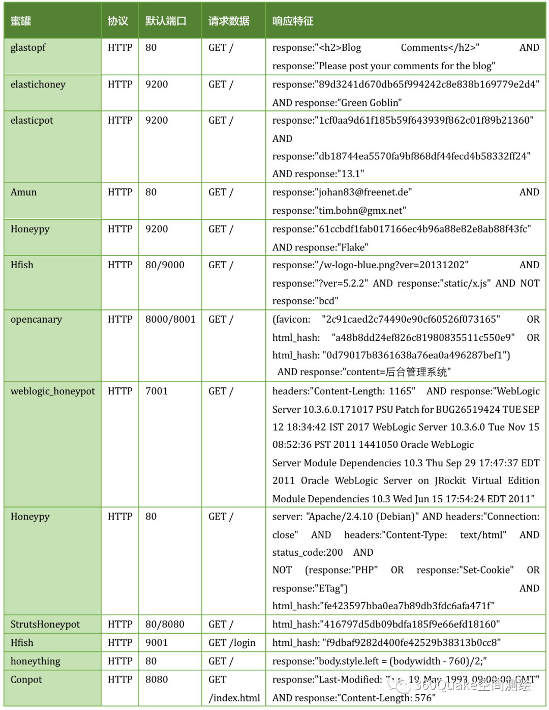 研究人员发现发现美国人口_美国研究人员(3)