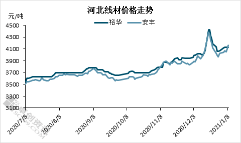 2021年河北任丘gdp_2017年河北GDP总量3.6万亿 能否反超湖北 附图表(2)