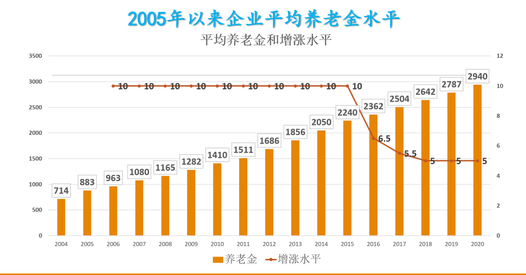 人均gdp包括养老保险吗_养老保险单位缴费降到16 ,对职工将来退休收入有影响吗