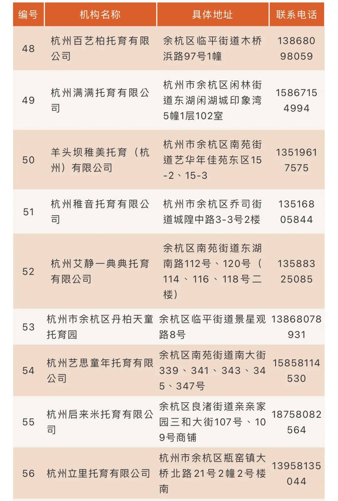 ■ 下城区 ■ 江干区 ■ 拱墅区 ■ 西湖区 ■ 滨江区 ■ 萧山区 ■ 余杭区