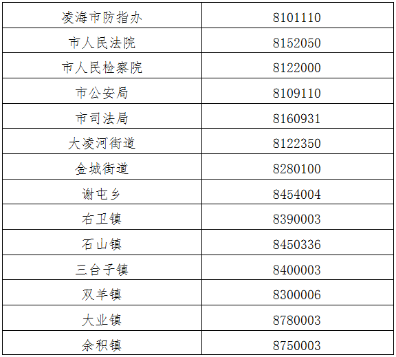 凌海市人口_锦州7区县人口一览 凌海市50万,古塔区23万