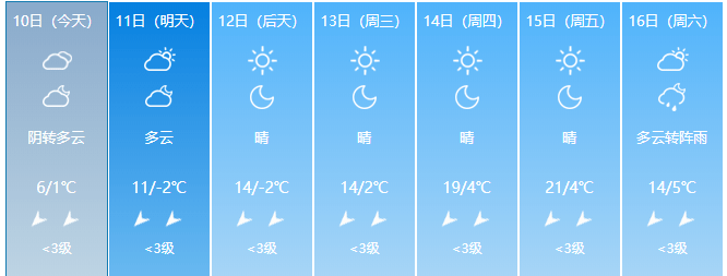 【分享】明天起,张家界天气回阳,逐渐进入十月小阳春